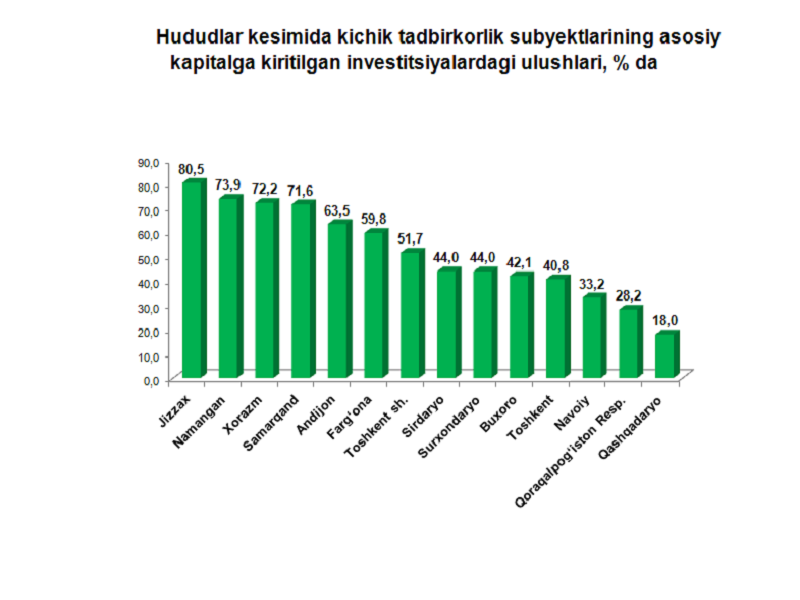 tadbirkorlik-ichi312022021