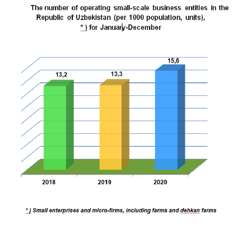 tadbirkorlikuz04032021